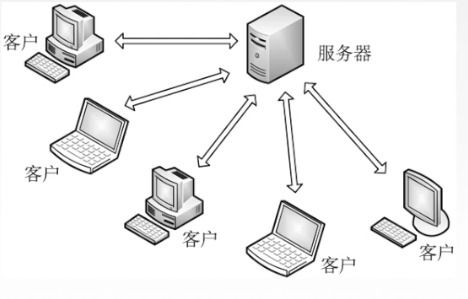 計(jì)算機(jī)網(wǎng)絡(luò)工程中的關(guān)鍵 應(yīng)用層