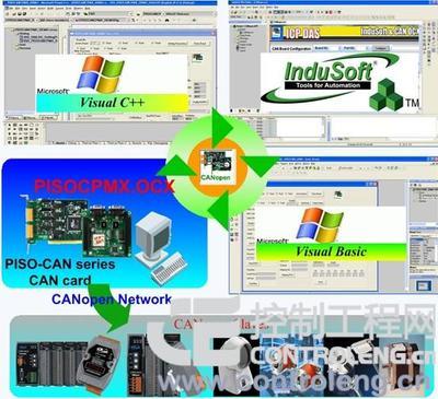 泓格發布CANopen Master OCX開發工具，助力網絡工程高效開發