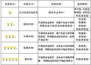 重慶市分行企業(yè)信用調查與評估體系 構建風險管理核心支柱
